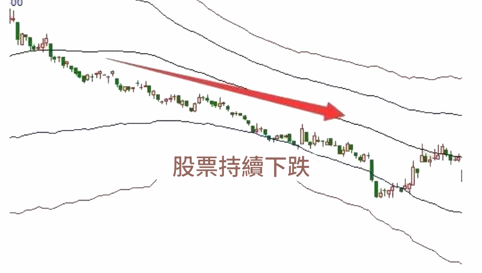 股災先兆 股災先兆