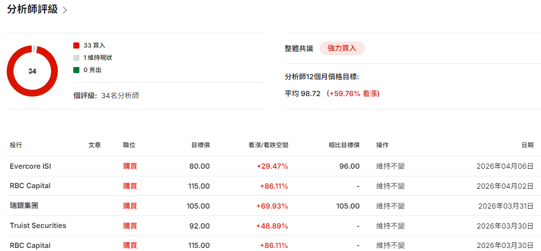 美股波士頓股票預測