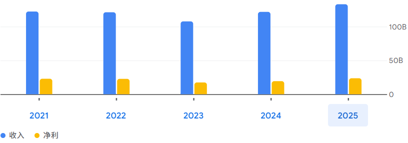 国巨近5年营收损益 国巨近5年营收损益