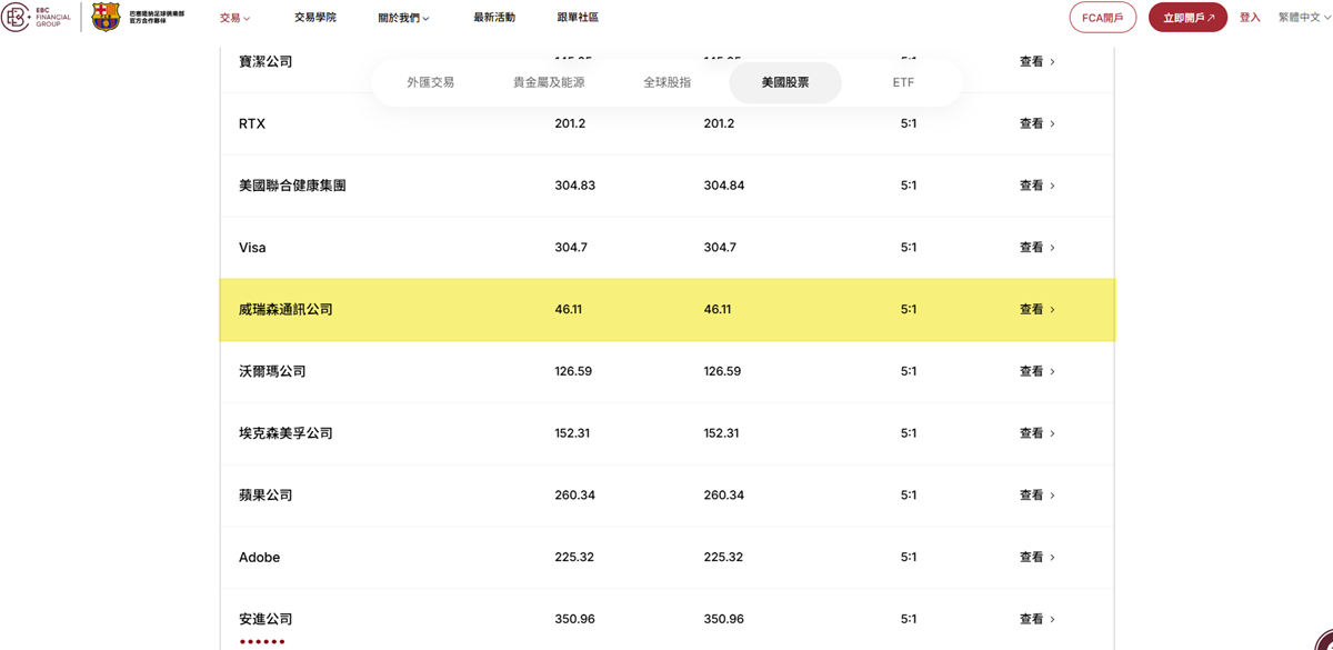 EBC金融集團支持美股VZ交易