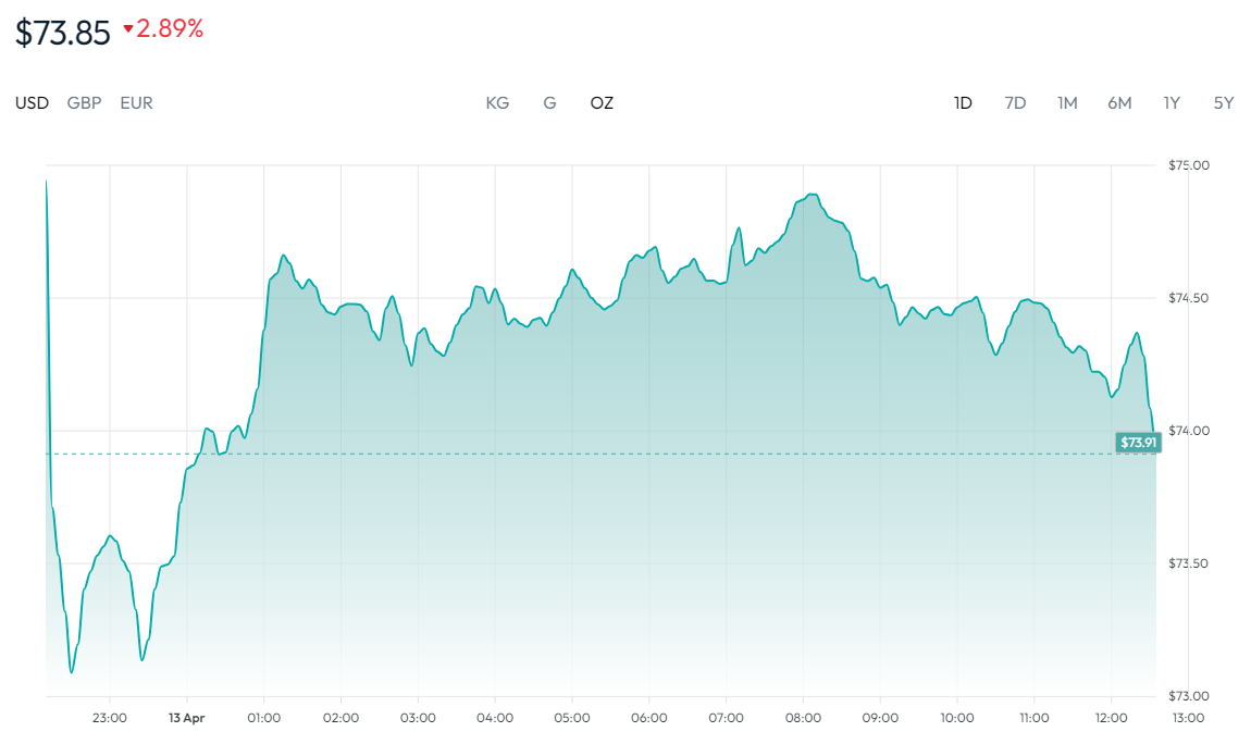 白银价格走势图