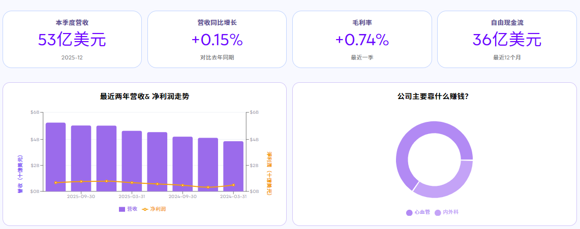 美股波士顿基本面分析