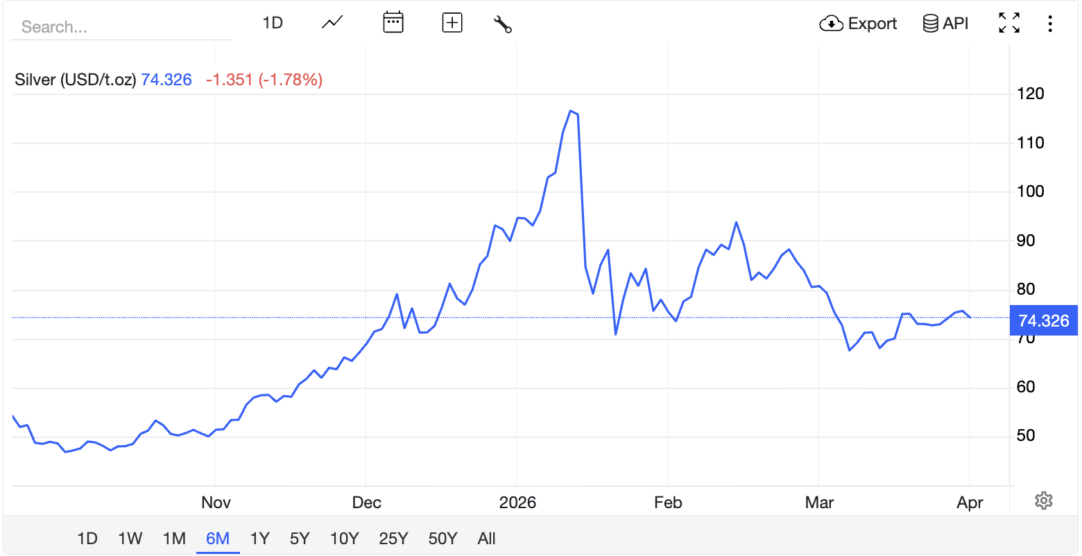 Will Silver Price Increase