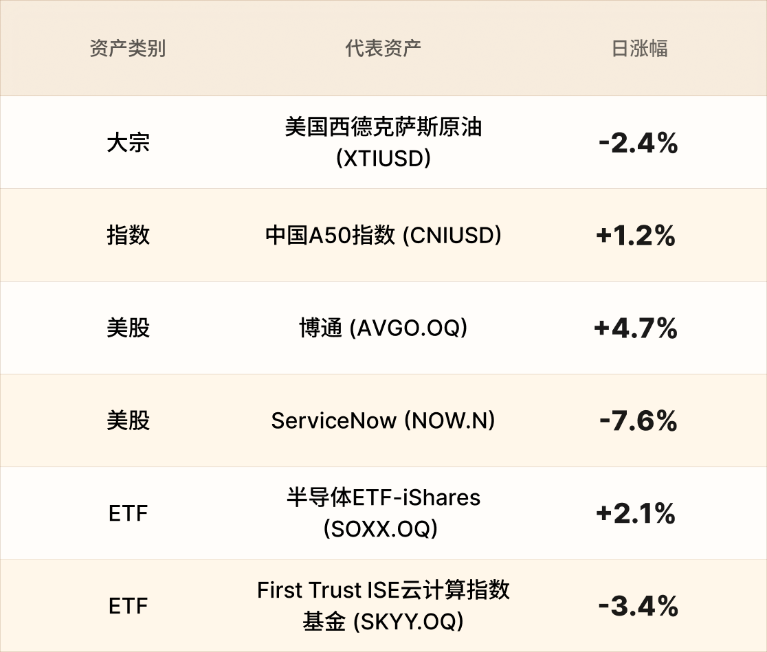 EBC热门品种简报