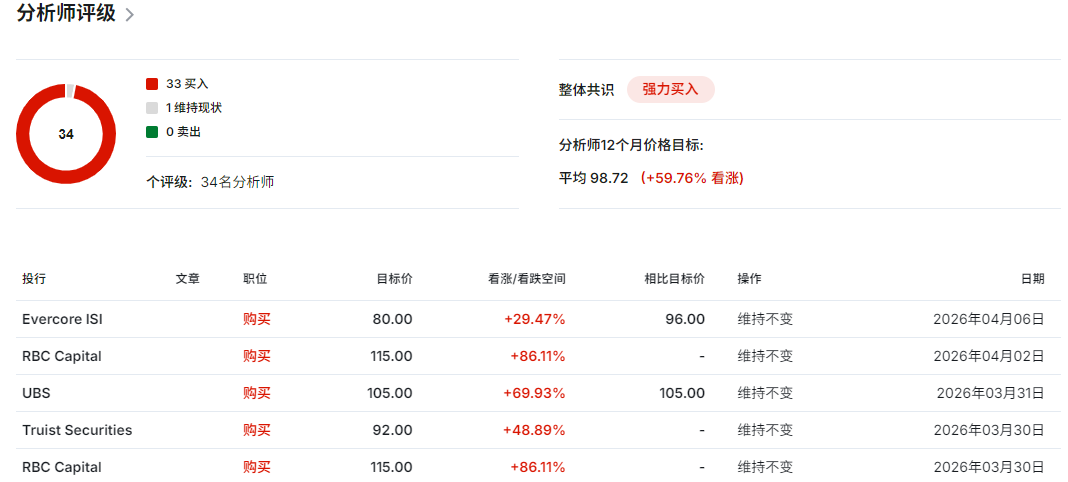 美股波士顿股票预测