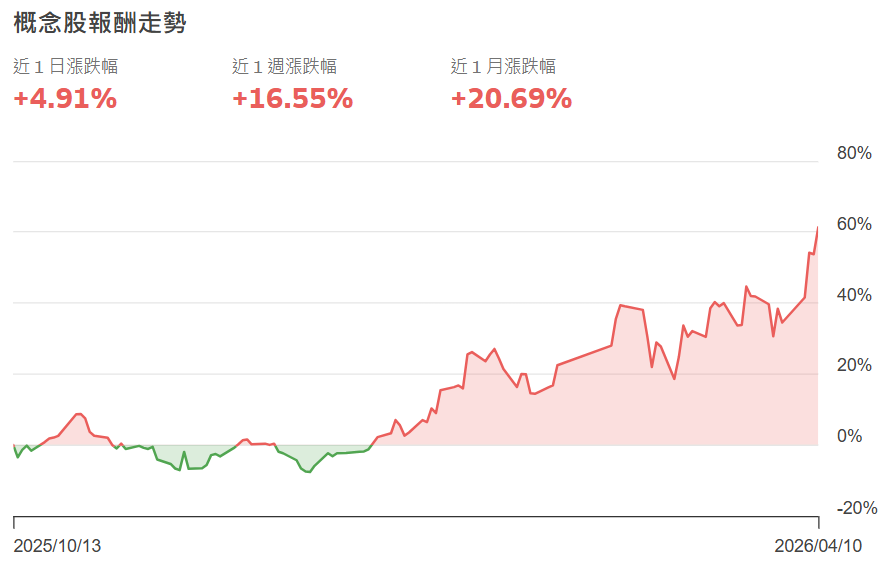 台股被動元件板塊行情 台股被動元件板塊行情