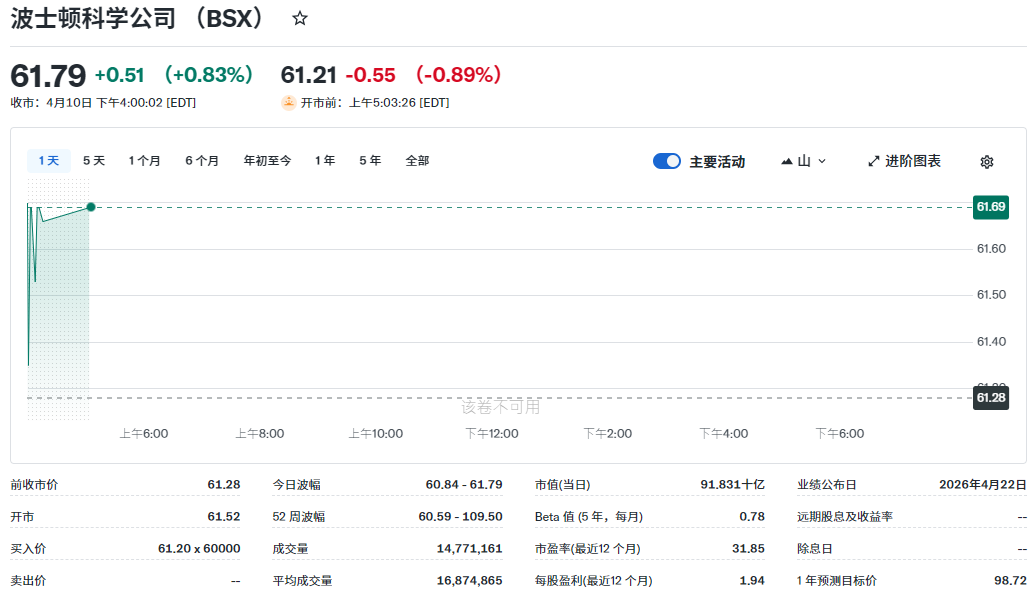 美股波士顿股价