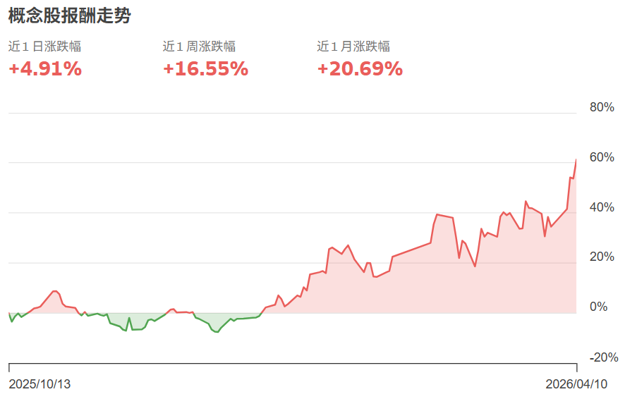 台股被动元件板块行情 台股被动元件板块行情