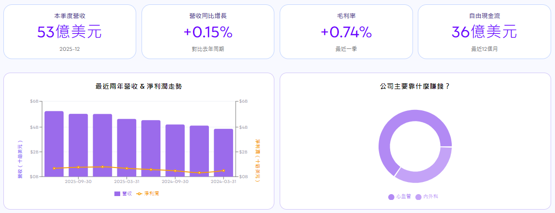 美股波士頓基本面分析