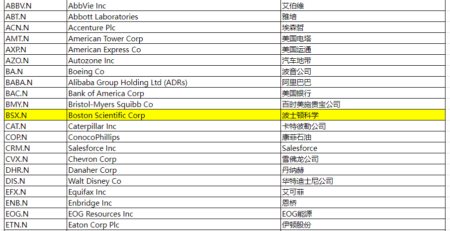 EBC交易平台购买BSX股票