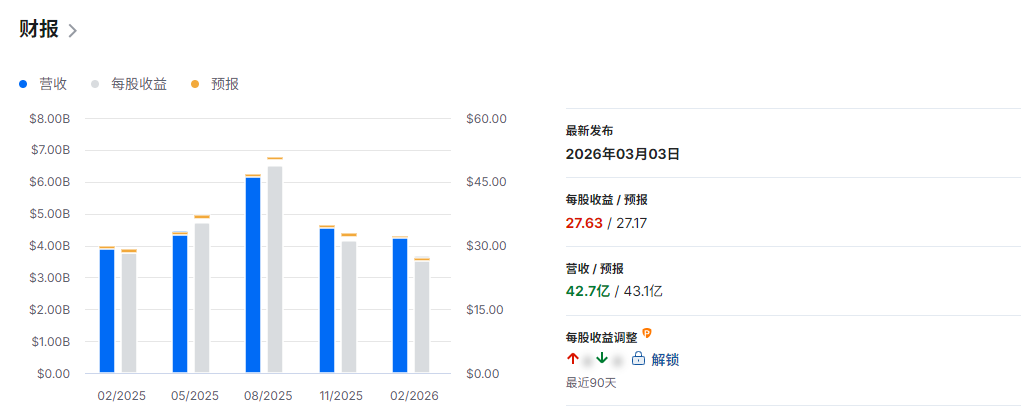 美股汽车地带财报总结