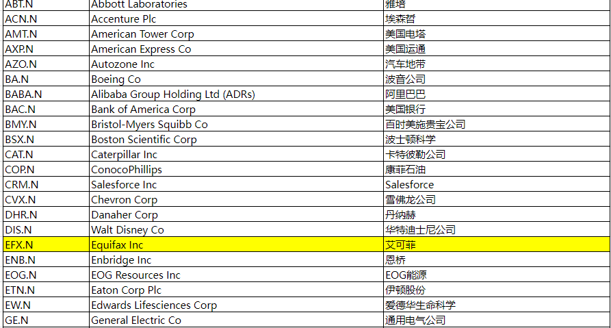 EBC交易平台购买艾可菲股票