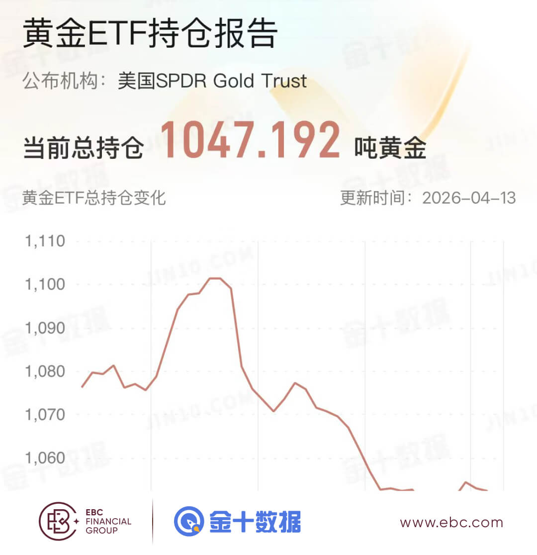 黄金ETF持仓报告 黄金ETF持仓报告