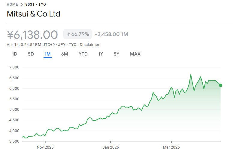 この一か月間の三井物産株価 この一か月間の三井物産株価