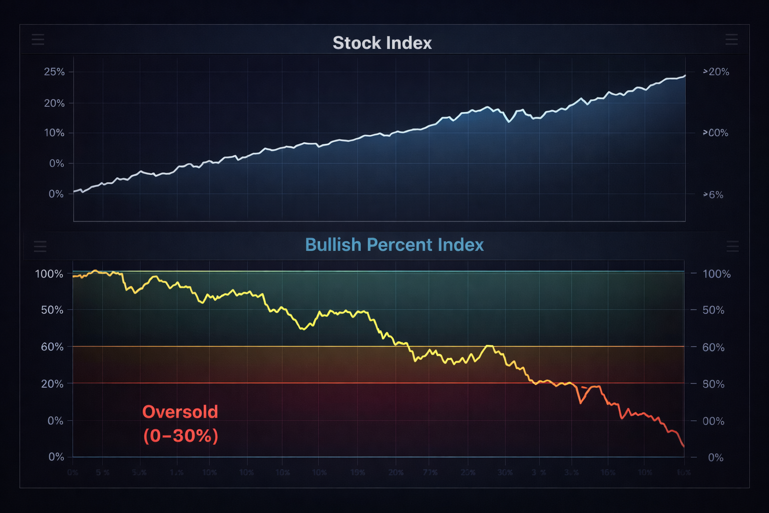 BPI vs PI.png BPI vs PI.png