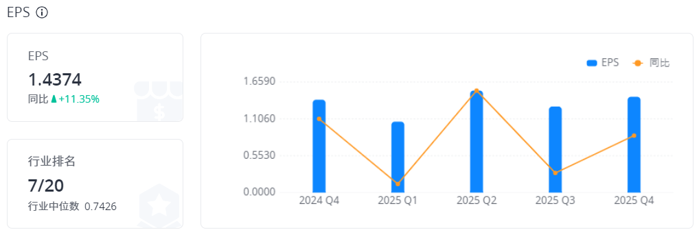 艾可菲股票每股盈余