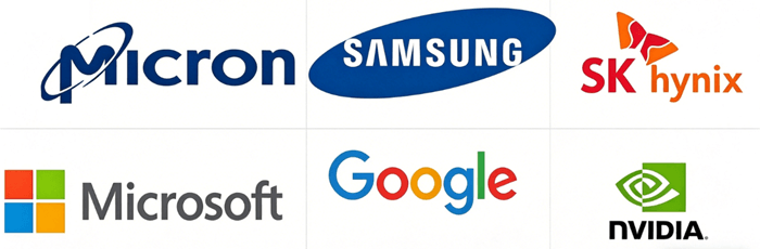 大厂践行存储长约