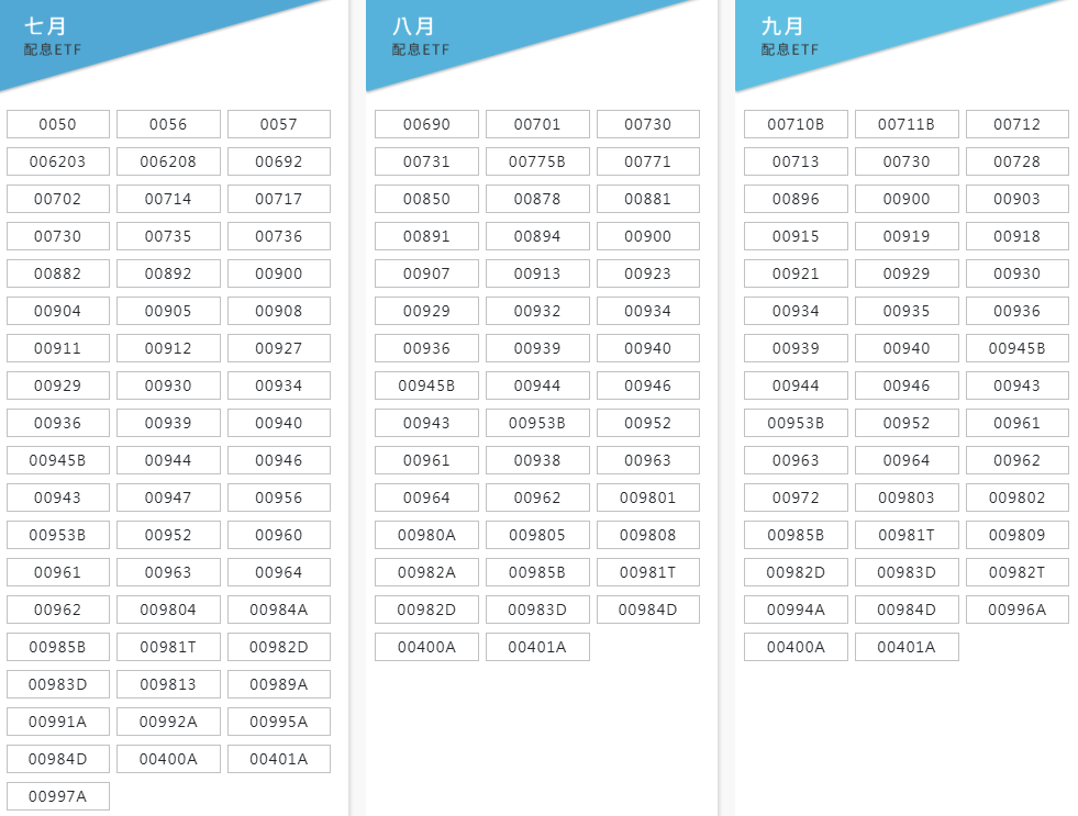 2026年台股ETF 7-9月配息