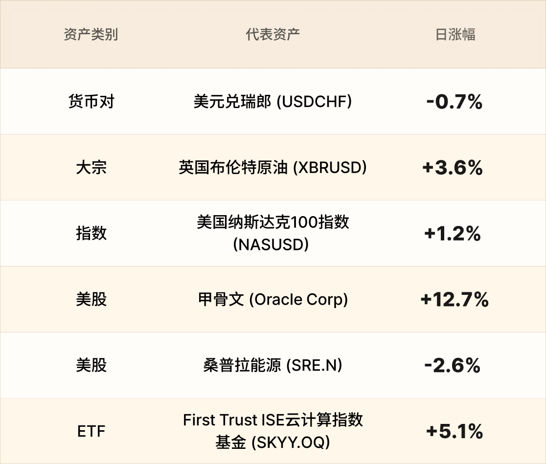 EBC热门品种简报