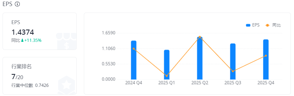 艾可菲股票每股盈餘