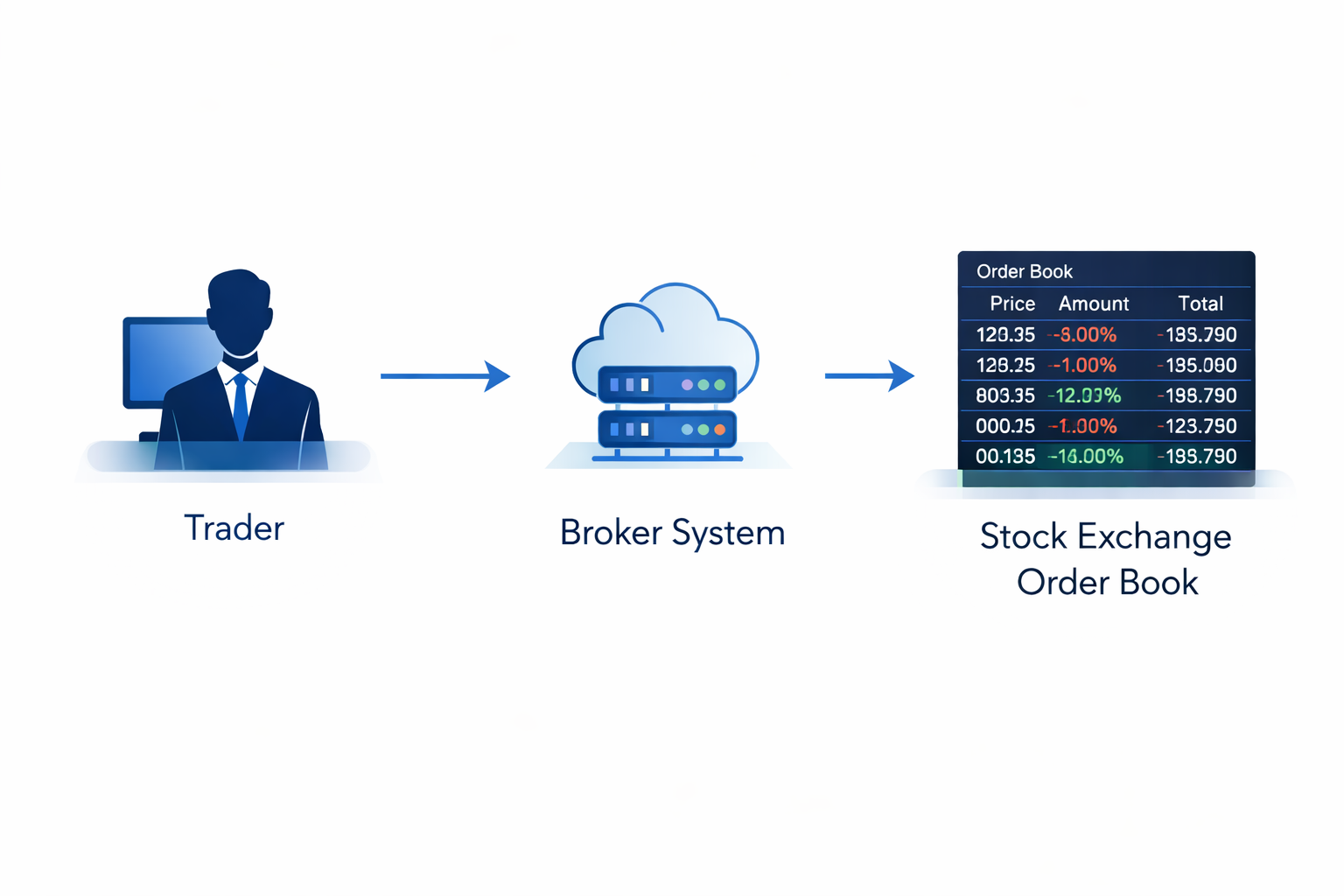 Cómo funciona el DMA.png How DMA works.png