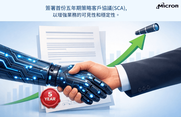 美光科技簽訂五年策略客戶協議