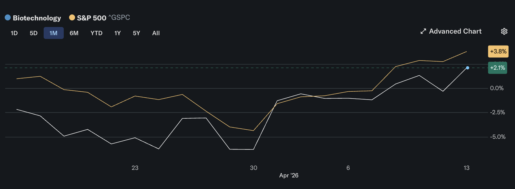 Sektor Bioteknologi Sektor Bioteknologi