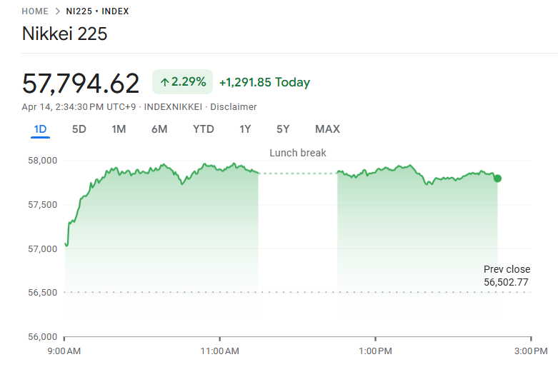 今日の日経平均株価 今日の日経平均株価