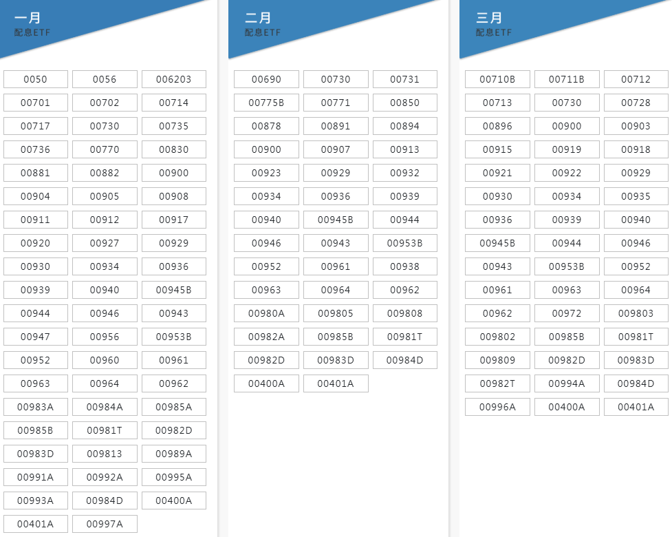 2026年台股ETF 1-3月配息