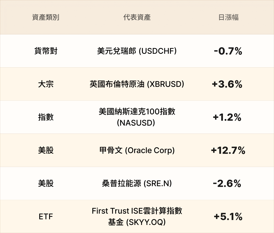 EBC熱門品種簡報