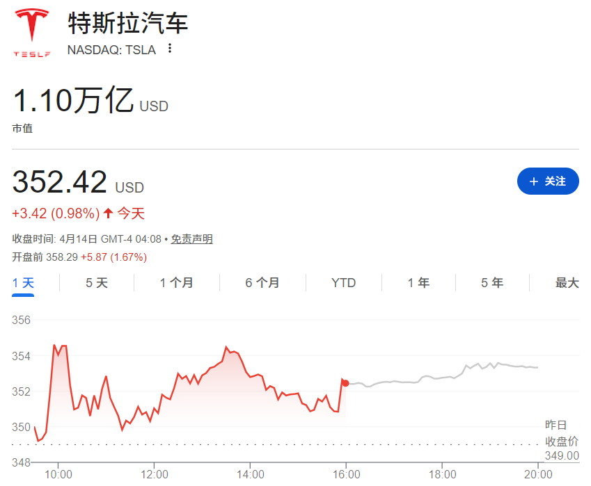 特斯拉公司目前市值
