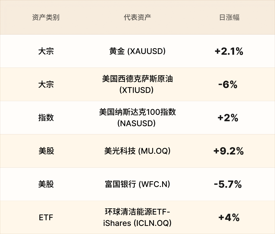 EBC热门品种简报