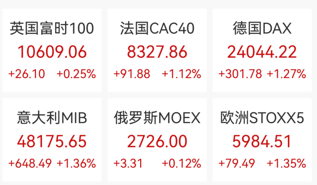 法国、德国股市 法国、德国股市