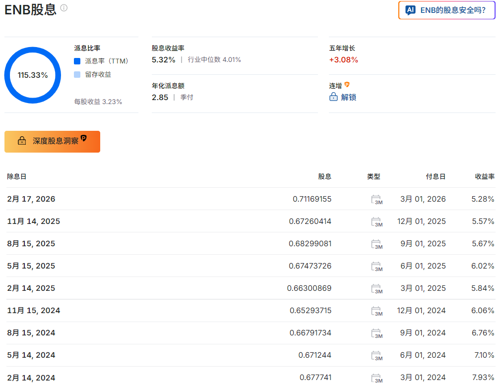 恩桥股票股息数据