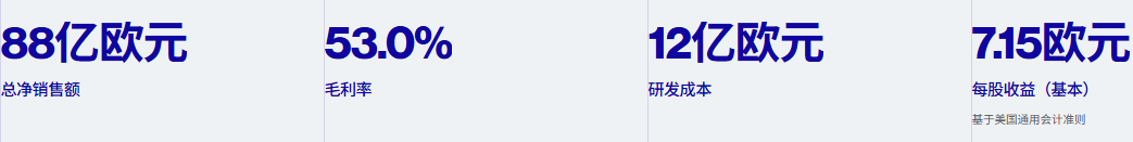 ASML官方披露Q1财报 ASML官方披露Q1财报