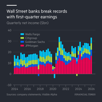 Resultados de empresas financieras primer trimestre