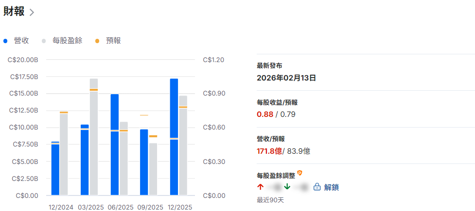 恩橋股票每股盈餘