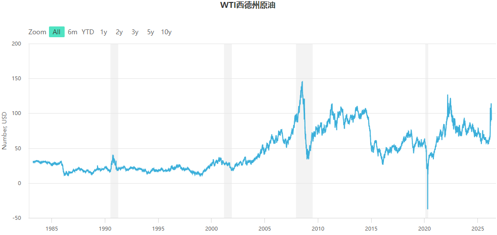 西德州原油走势