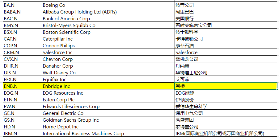 EBC交易平台购买恩桥股票