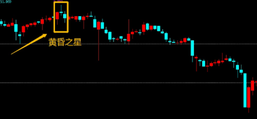 黄昏之星K线