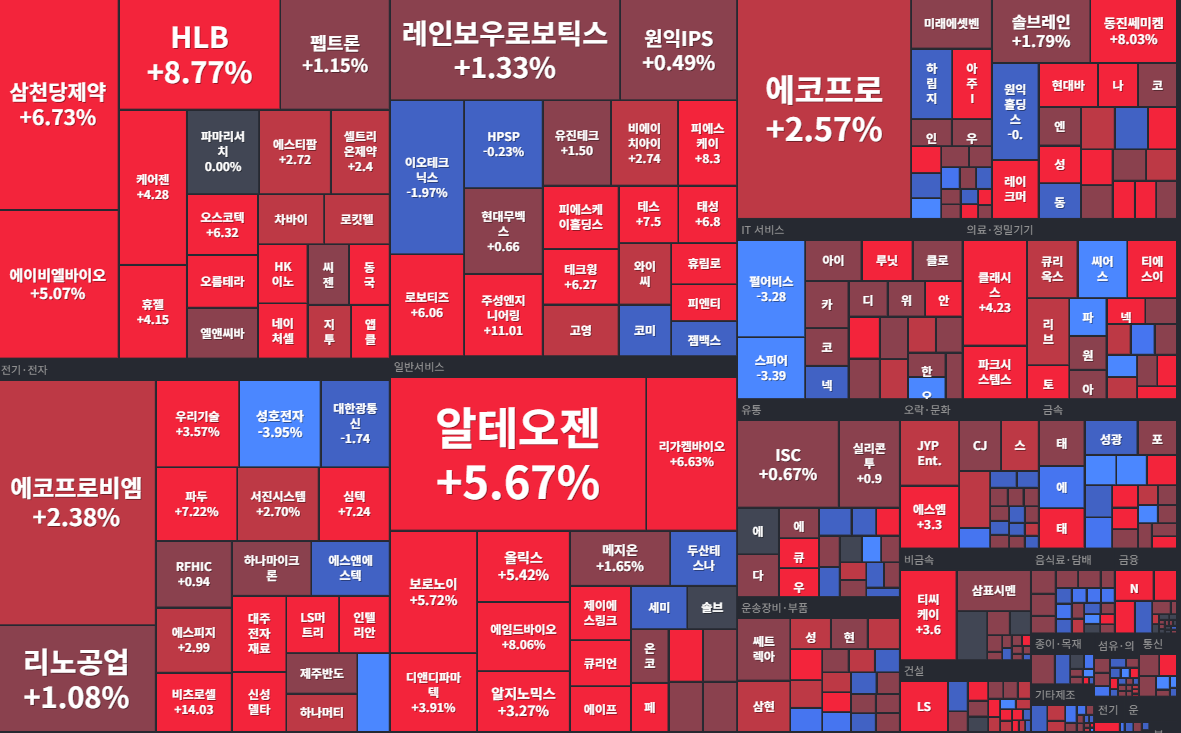 코스닥 히트맵 출처=한경닷컴