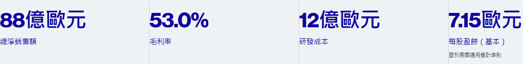 ASML官方揭露Q1財報