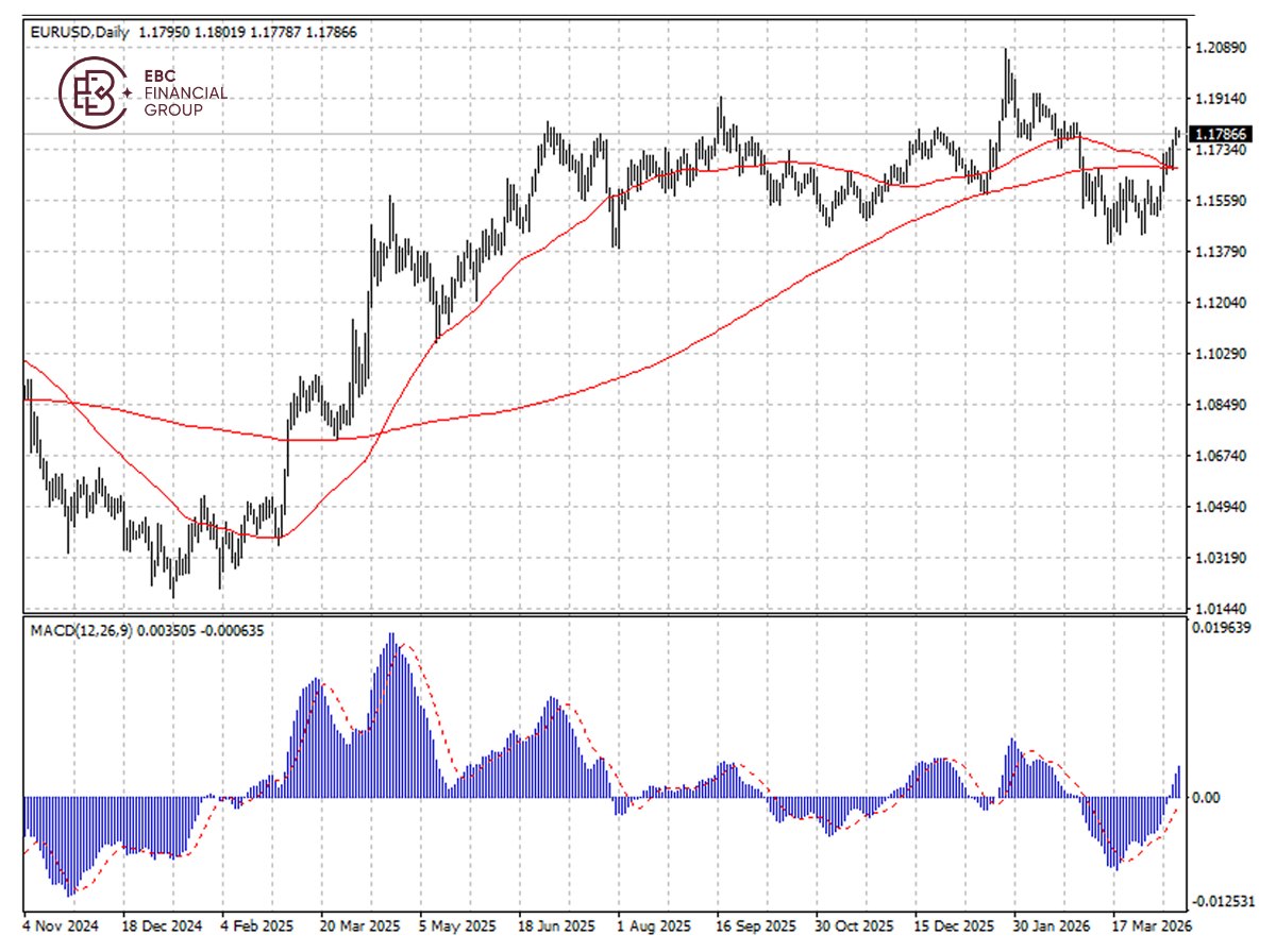 欧元兑美元k线图