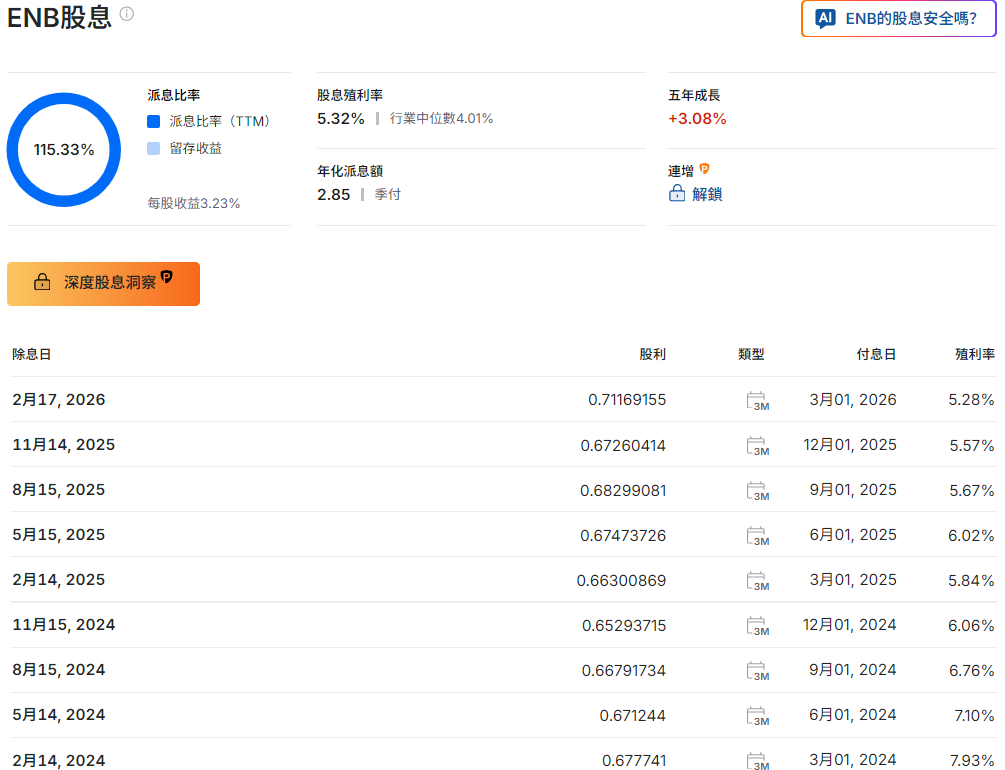 恩橋股票股利數據