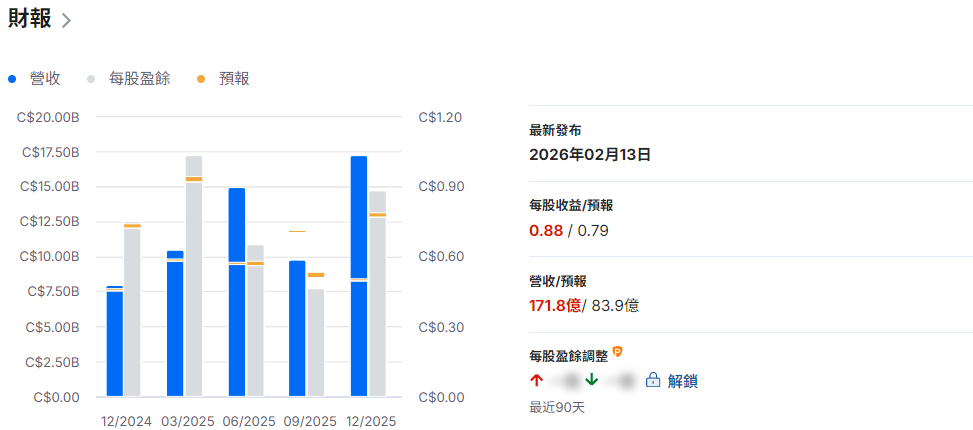 恩桥股票每股盈余