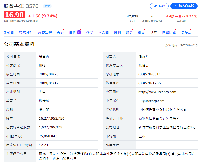 联合再生基本资料（含股本）