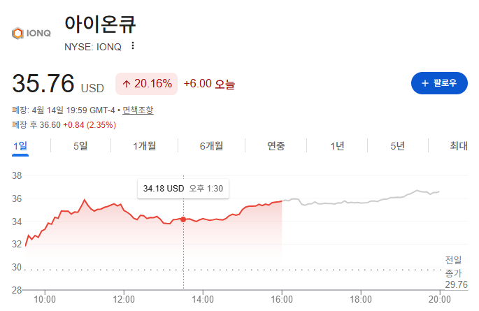 아이온큐 주가 차트 출처=구글