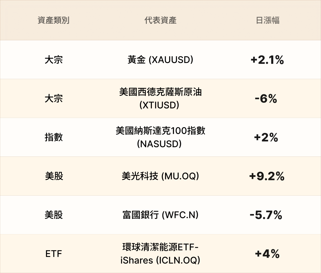 EBC熱門品種簡報