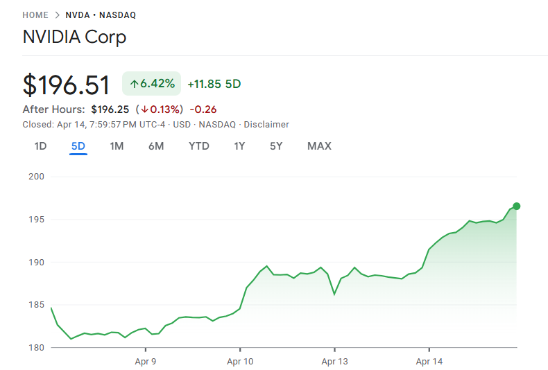 エヌビディア株価が急騰