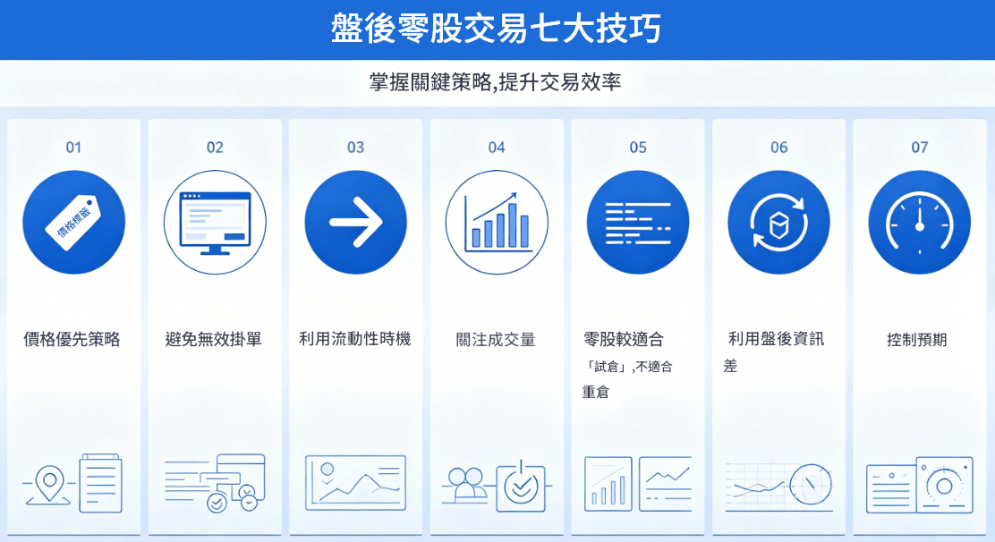 盤後零股交易技巧